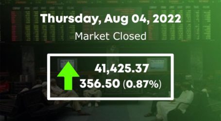 Bulls rule PSX for 3rd consecutive day as KSE-100 gains 356 points