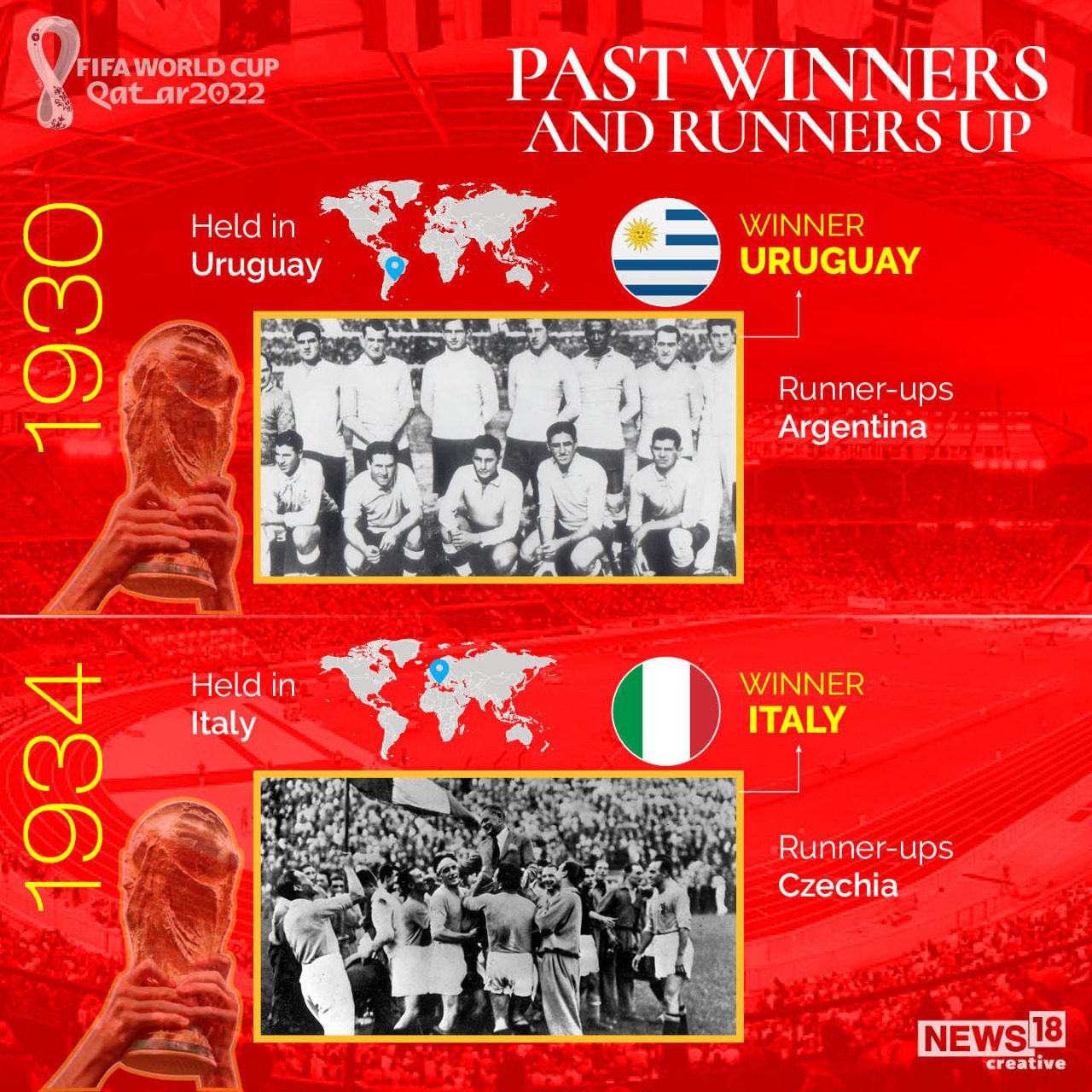 World Cup, History & Winners