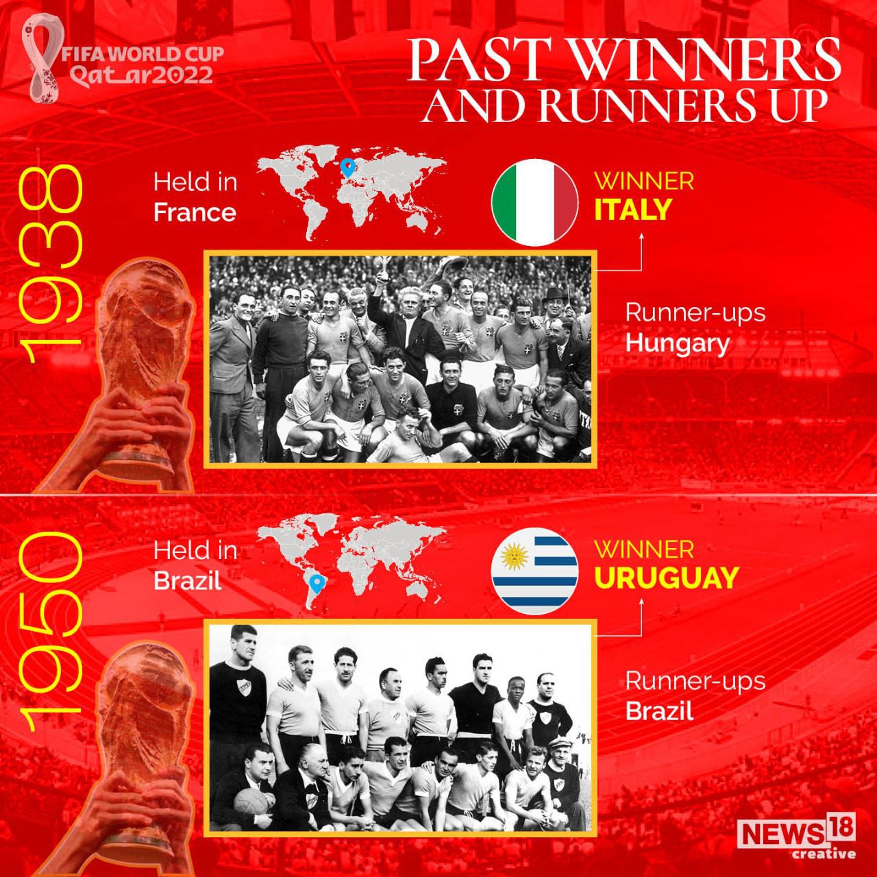 FIFA World Cup Winners List from 1930 to 2018, Football World Cup Ke Saare  Champions
