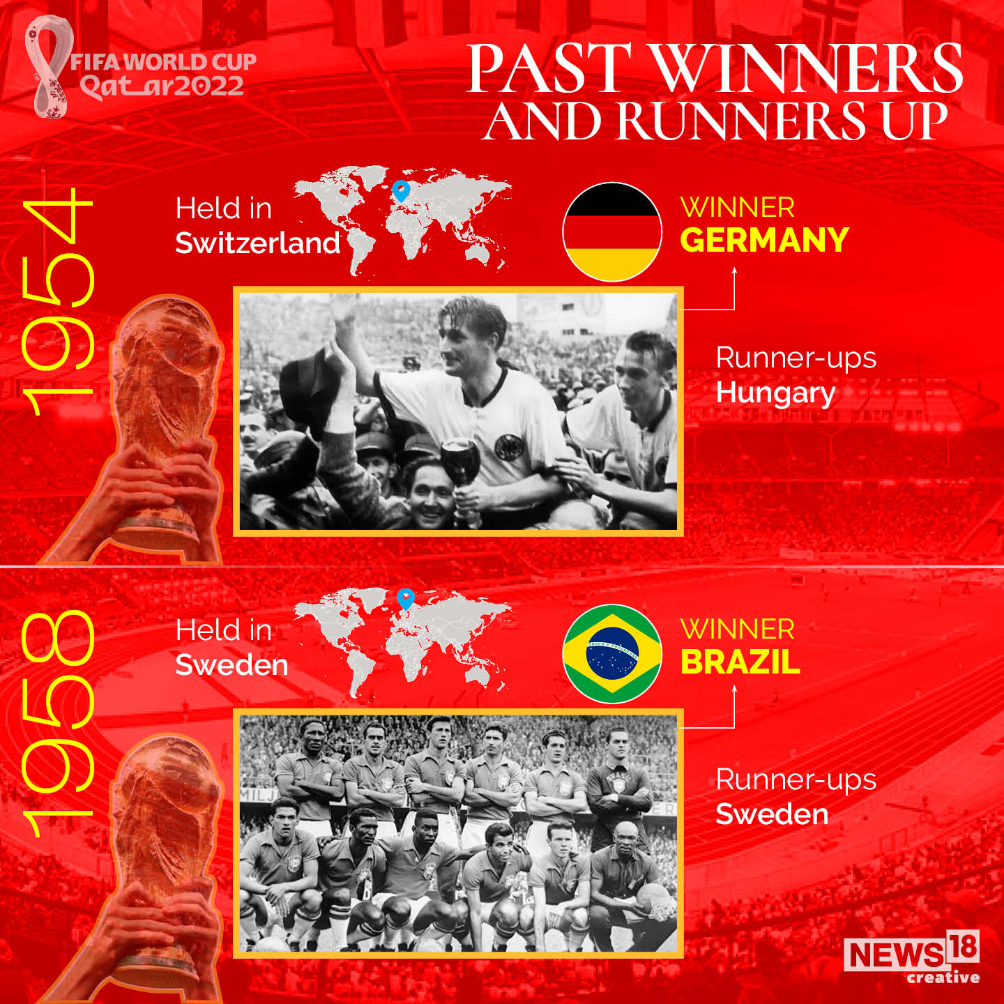 FIFA World Cup winners from 1930 to 2018, showing years when new