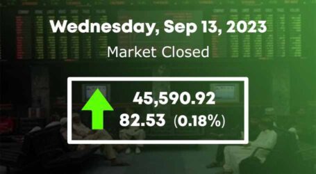 PSX turns around as KSE-100 gains 82 points