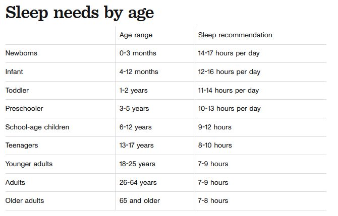 Do you know how much sleep you need?