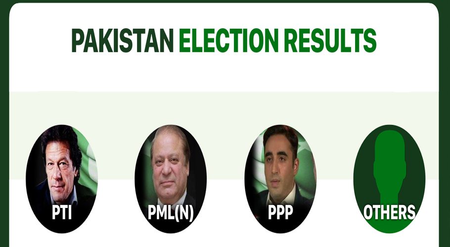 Election 2024 ECP starts announcing results after delay of 14 hours