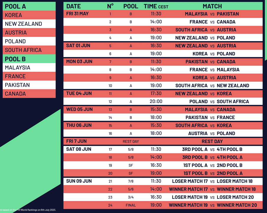 Complete schedule of FIH Nations Cup 2024