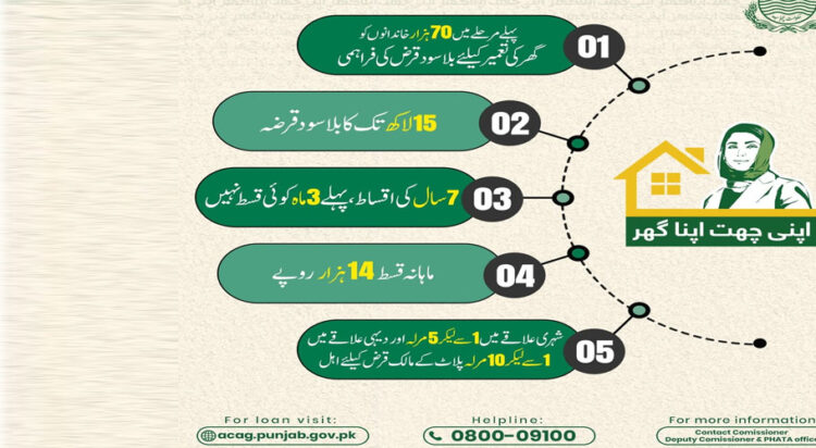 Image: government of Punjab