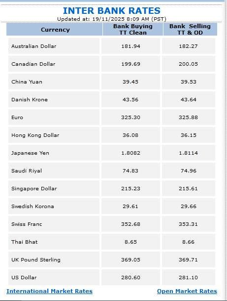 Inter bank rates - MM News