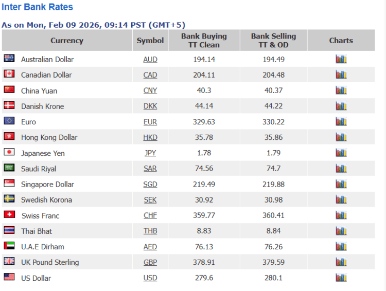 via https://www.forex.pk/