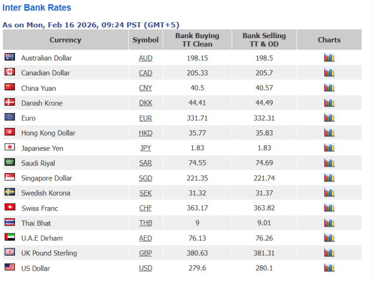 via Forex.pk